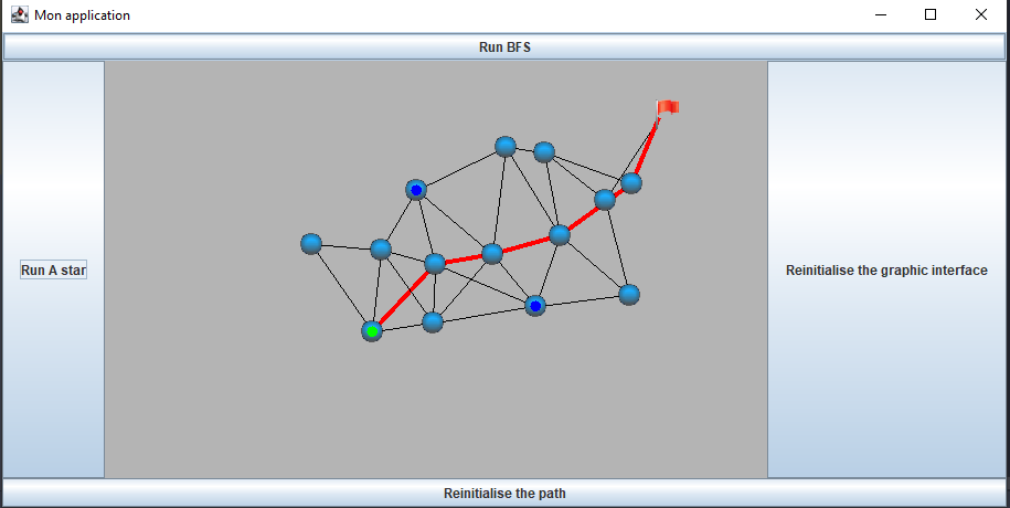 graphe_card